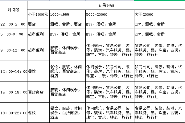 嘉联立刷电签版POS商户匹配时间表