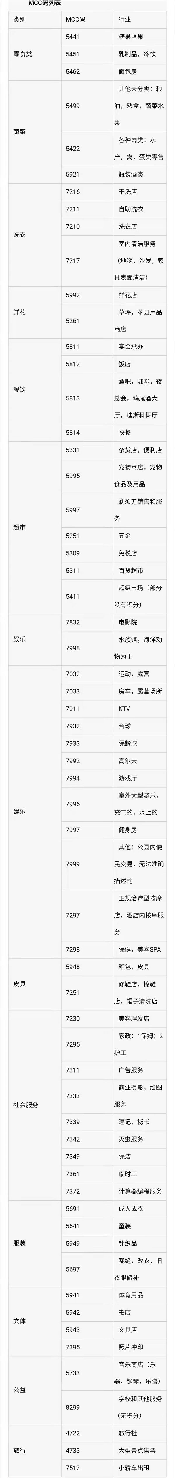 合理利用MCC码，拥有大额卡不是梦